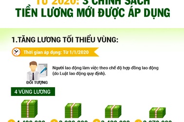 Infographics: 3 chính sách tiền lương mới từ năm 2020