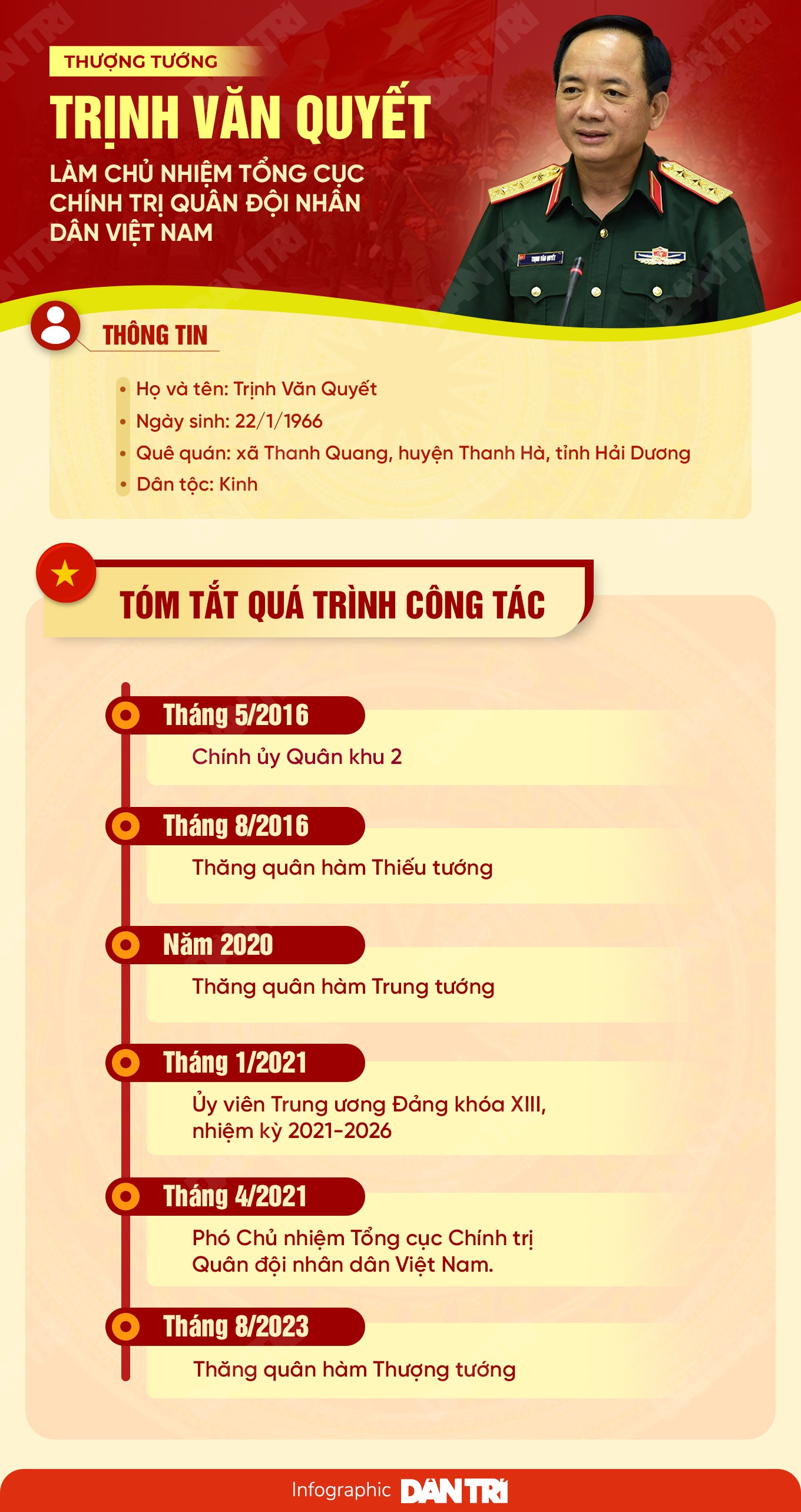 Thượng tướng Trịnh Văn Quyết làm Chủ nhiệm Tổng cục Chính trị - 2