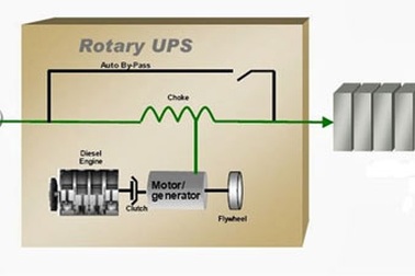 Riello UPS hợp tác với Lisatech Việt Nam về thiết bị lưu điện