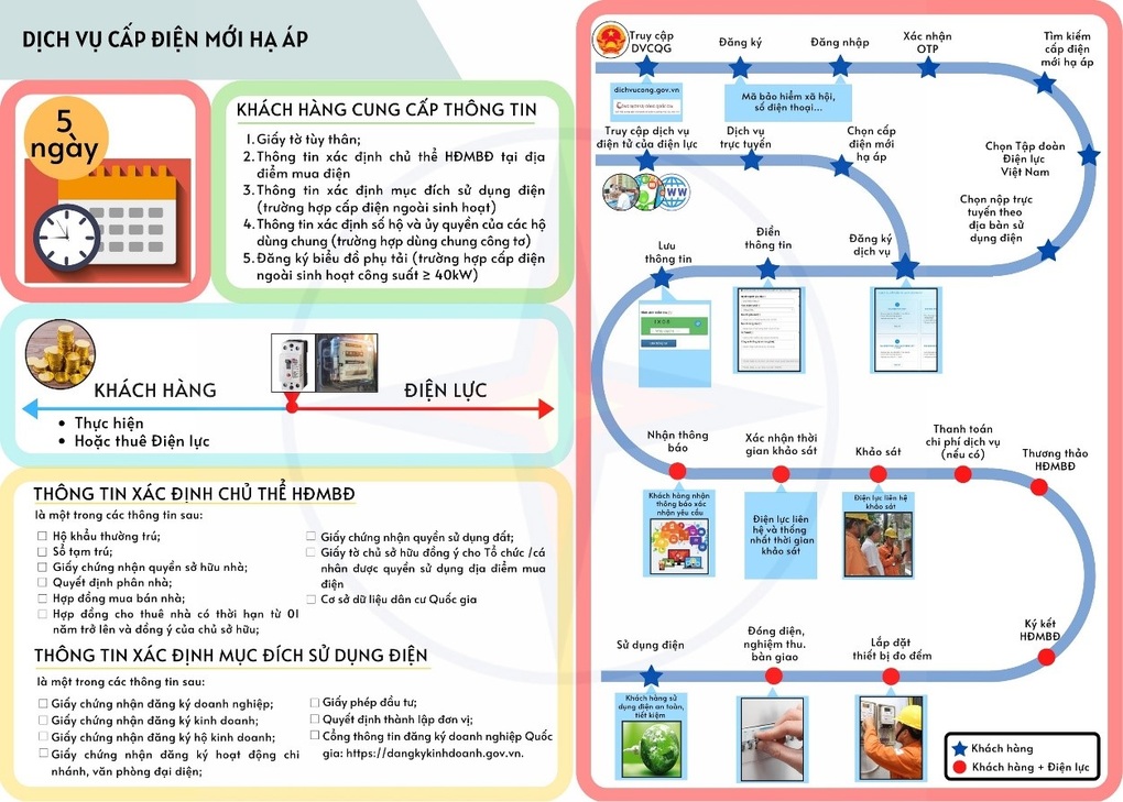 EVNHANOI mở rộng các kênh tiếp cận với dịch vụ cấp điện hạ áp - 4 EVNHANOI mở rộng các kênh tiếp cận với dịch vụ cấp điện hạ áp - 4