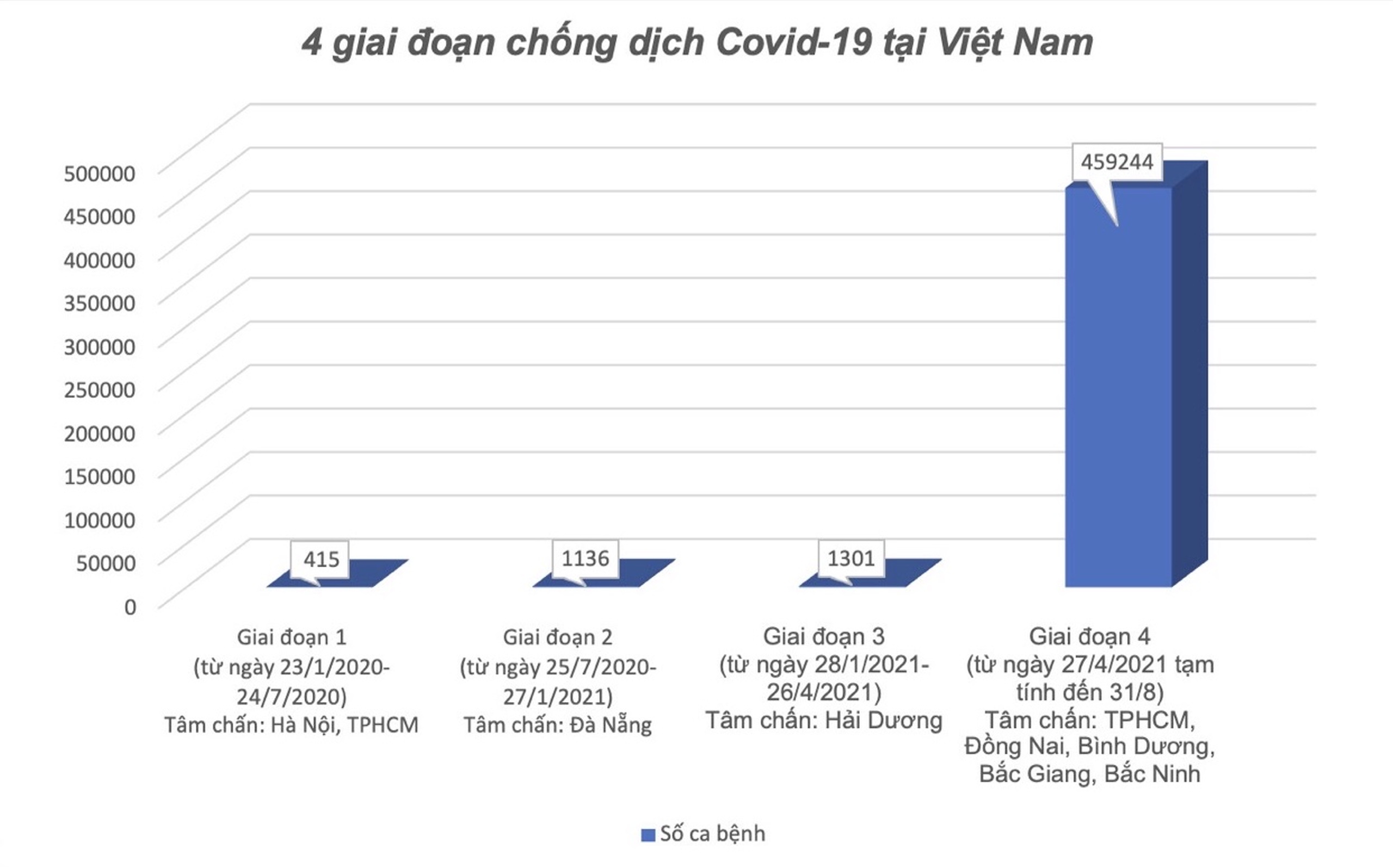 Trận chiến Covid-19, người đứng đầu lừng chừng, cả hệ thống sẽ nhìn nhau! - 10 Trận chiến Covid-19, người đứng đầu lừng chừng, cả hệ thống sẽ nhìn nhau! - 10
