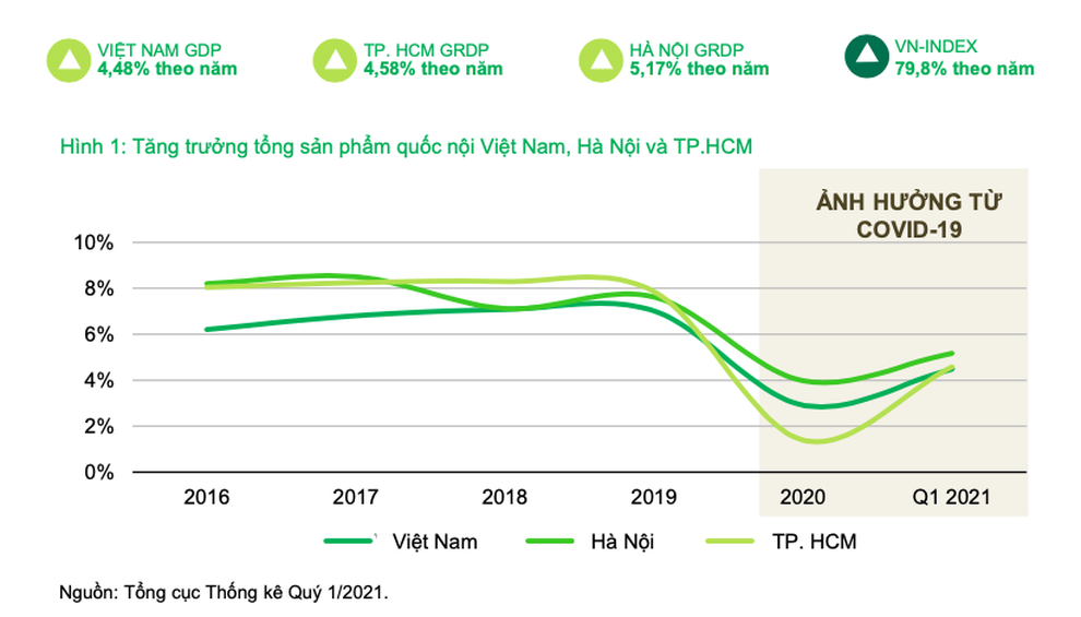 Bất động sản phía Tây Hà Nội tăng lực hút bất chấp mùa dịch - 1 Bất động sản phía Tây Hà Nội tăng lực hút bất chấp mùa dịch - 1