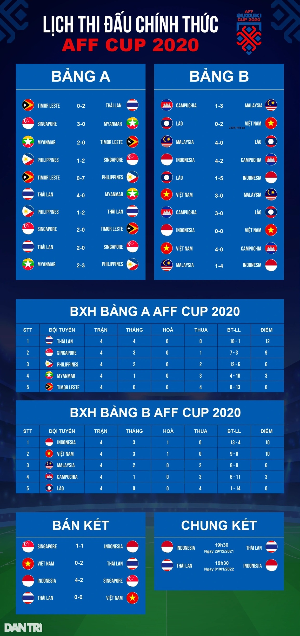 Hòa Thái Lan, đội tuyển Việt Nam trở thành cựu vô địch AFF Cup - 2 Hòa Thái Lan, đội tuyển Việt Nam trở thành cựu vô địch AFF Cup - 2