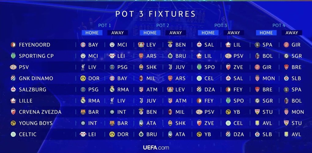 View - Vòng bảng Champions League: Quá nhiều đại chiến nảy lửa | Báo Dân trí