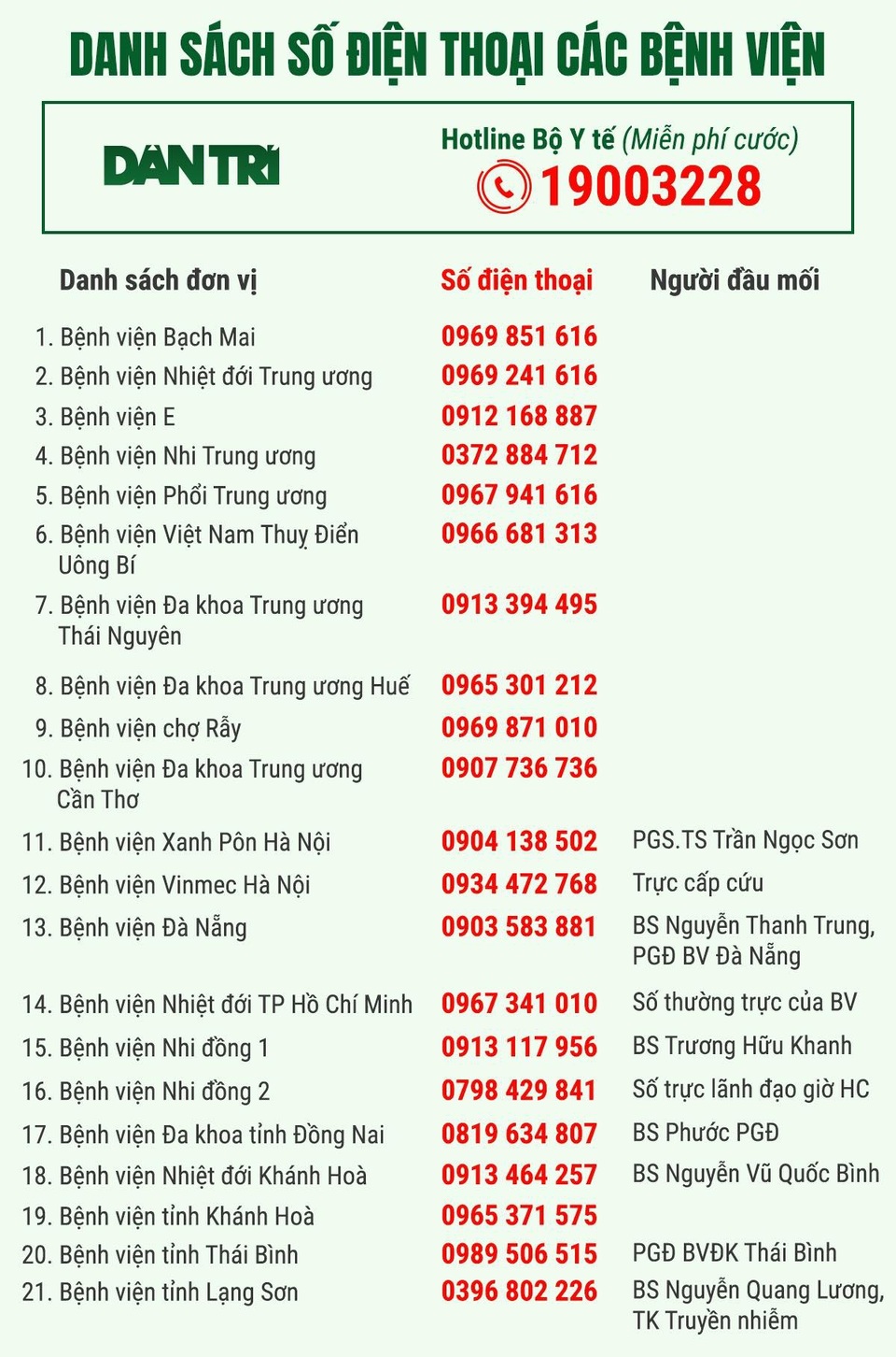 Nằm lòng cẩm nang 10 câu hỏi đáp về virus corona để chủ động phòng dịch - 3 Nằm lòng cẩm nang 10 câu hỏi đáp về virus corona để chủ động phòng dịch - 3