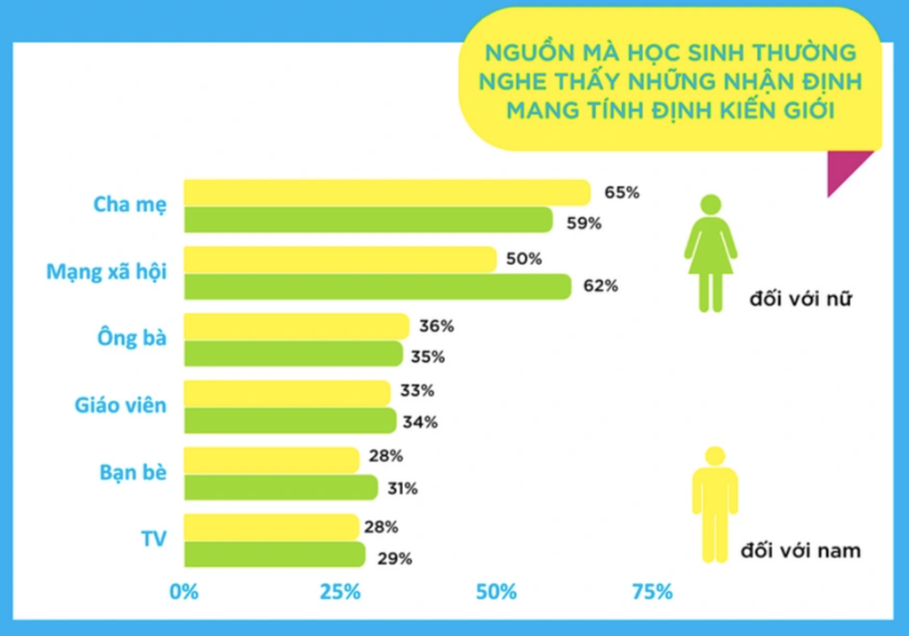 65% nam sinh mong muốn phụ nữ phải dịu dàng, nhu mì - 3 65% nam sinh mong muốn phụ nữ phải dịu dàng, nhu mì - 3