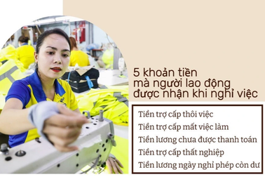 5 khoản tiền mà người lao động được nhận khi nghỉ việc