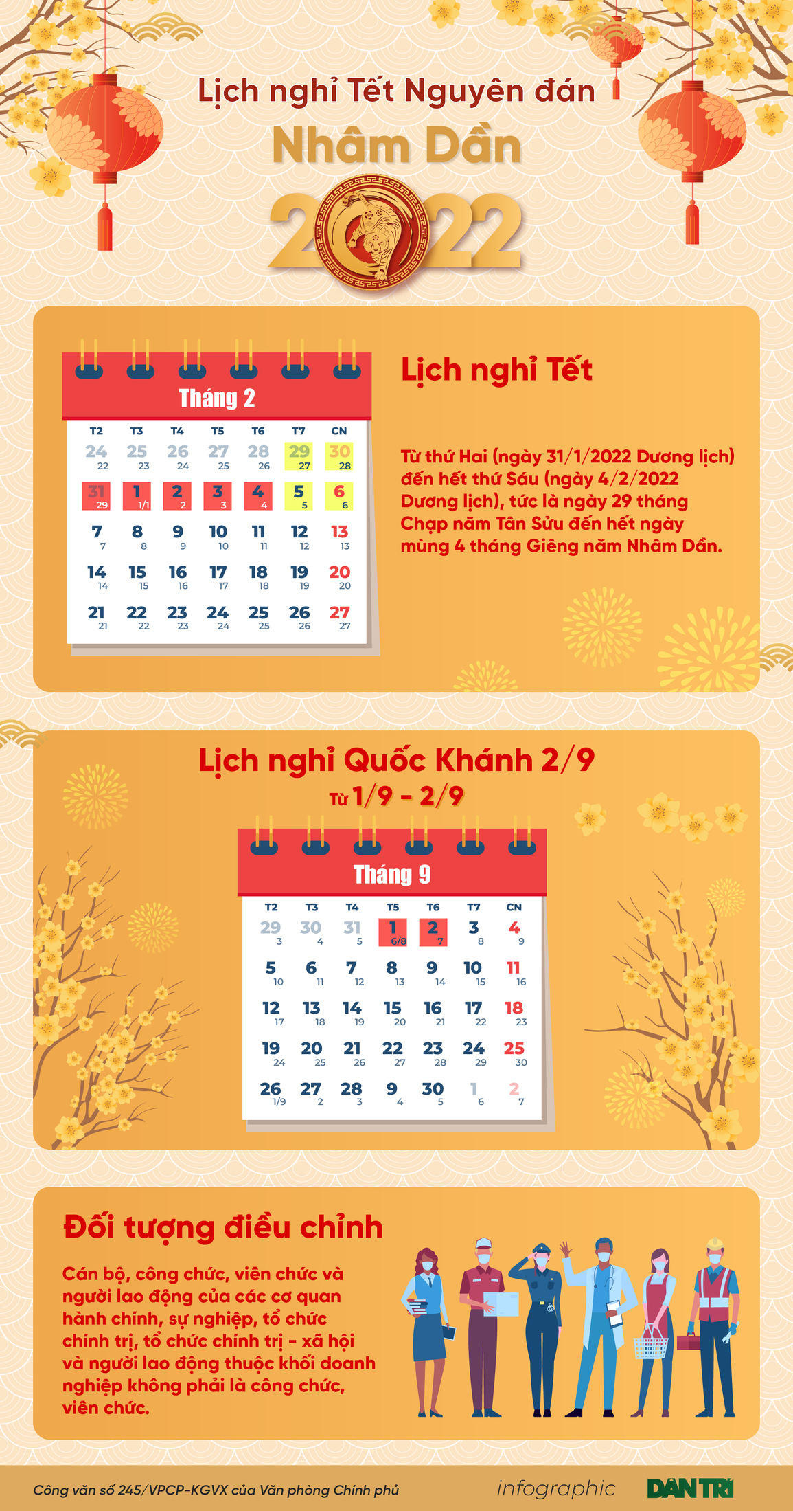 Đợt nghỉ Tết Nhâm Dần bắt đầu từ 27 tháng Chạp đến hết mùng 6 Tết - 1 Đợt nghỉ Tết Nhâm Dần bắt đầu từ 27 tháng Chạp đến hết mùng 6 Tết - 1