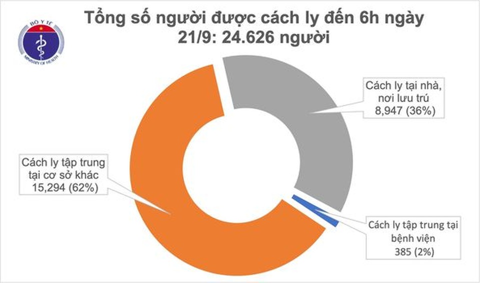 Không ca mắc mới Covid-19, cả nước chỉ còn một bệnh nhân nặng - 1 Không ca mắc mới Covid-19, cả nước chỉ còn một bệnh nhân nặng - 1