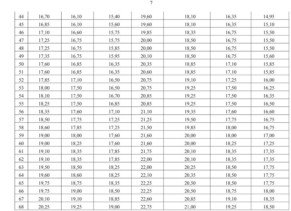 Le ministère de l'Éducation et de la Formation annonce la distribution des scores et la conversion des scores de certaines combinaisons - 6 Bộ GDĐT công bố phổ điểm và quy đổi điểm một số tổ hợp - 6