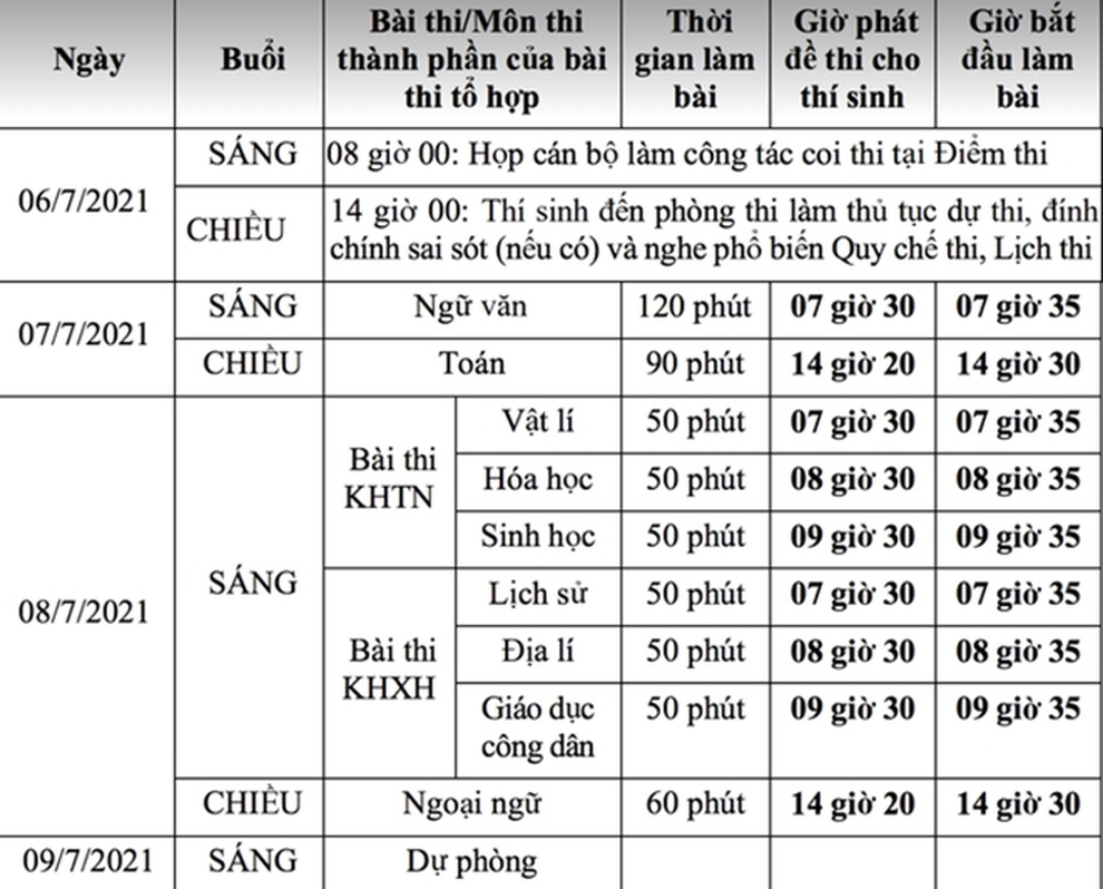 Chiều nay (6/7): Khoảng 1 triệu thí sinh làm thủ tục dự thi tốt nghiệp THPT - 1 Chiều nay (6/7): Khoảng 1 triệu thí sinh làm thủ tục dự thi tốt nghiệp THPT - 1