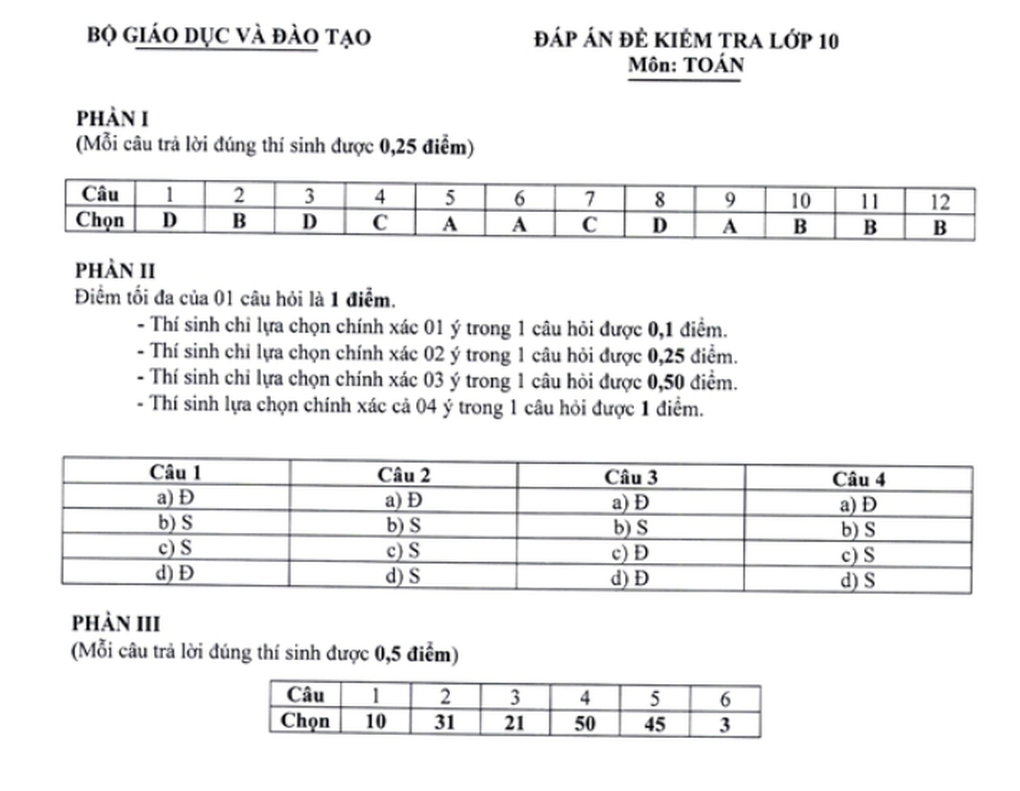 Đề minh họa thi tốt nghiệp THPT 2025: Giáo viên băn khoăn câu hỏi môn toán - 2