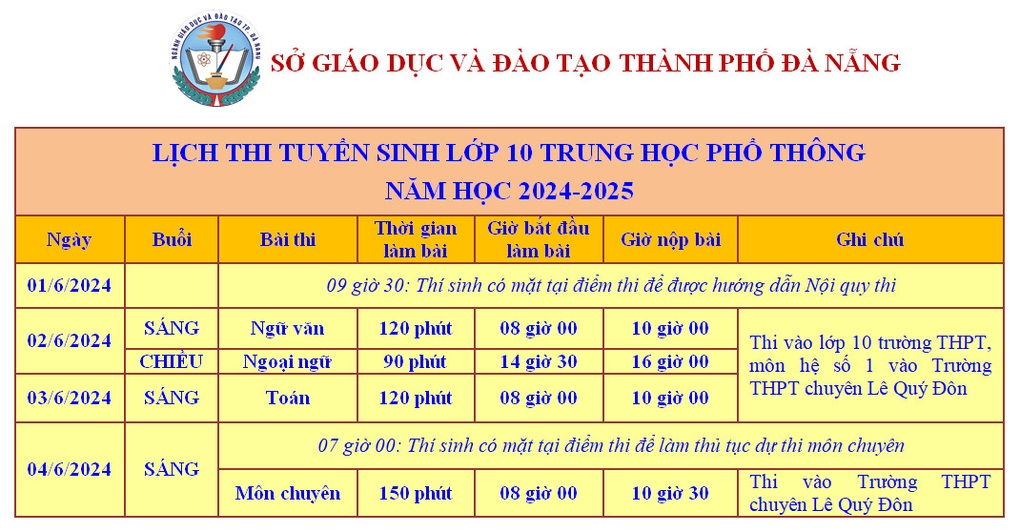 Đà Nẵng chốt lịch thi vào lớp 10 THPT năm học 2024-2025 - 2 Đà Nẵng chốt lịch thi vào lớp 10 THPT năm học 2024-2025 - 2