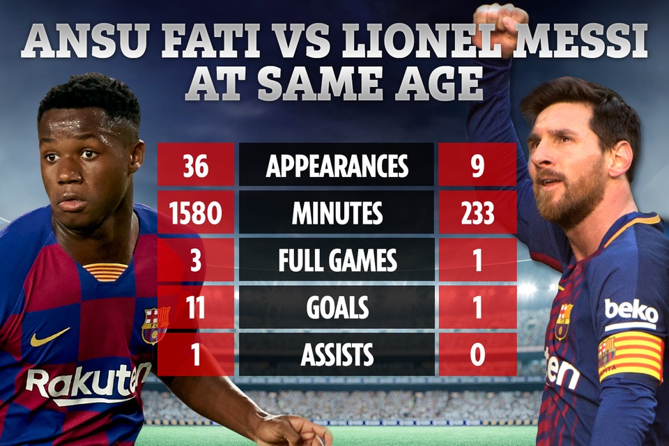 Tuổi 17 của Ansu Fati rực rỡ hơn cả Messi - 1 Tuổi 17 của Ansu Fati rực rỡ hơn cả Messi - 1