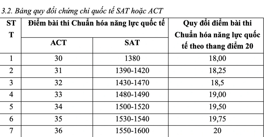 ĐH Ngoại thương tăng chỉ tiêu, tăng điểm chuẩn xét tuyển một số đối tượng - 4 ĐH Ngoại thương tăng chỉ tiêu, tăng điểm chuẩn xét tuyển một số đối tượng - 4