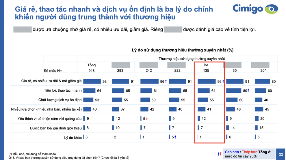 ការប្រណាំងកម្មវិធីទំនើប៖ BE កើនឡើង 60% ការចំណាយរបស់អ្នកប្រើប្រាស់កើនឡើង 30% - 2 Cuộc đua siêu ứng dụng: BE tăng trưởng 60%, chi tiêu người dùng tăng 30% - 2