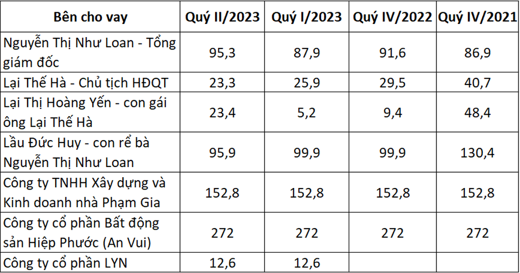 Lộ diện những đại gia ngầm trong giới bất động sản - 1 Lộ diện những đại gia ngầm trong giới bất động sản - 1