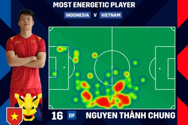 AFF tôn vinh trung vệ của đội tuyển Việt Nam