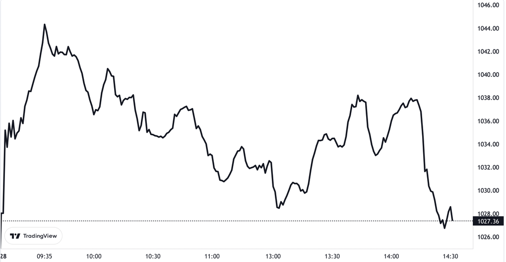 Đau tim với VN-Index, cổ phiếu đại gia Hồ Hùng Anh gây bất ngờ - 1 Đau tim với VN-Index, cổ phiếu đại gia Hồ Hùng Anh gây bất ngờ - 1