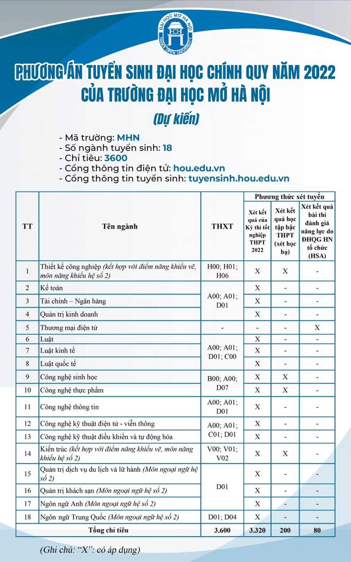 Thêm trường đại học công bố phương thức tuyển sinh năm 2022 - 2