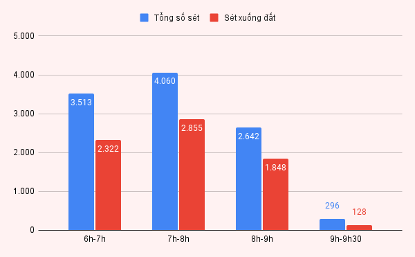 Gần 500 cú sét đánh trong 10 phút ở miền Bắc có bất thường? - 1