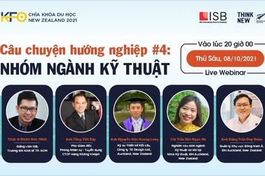 Triển vọng ngành Y khi "bình thường mới"