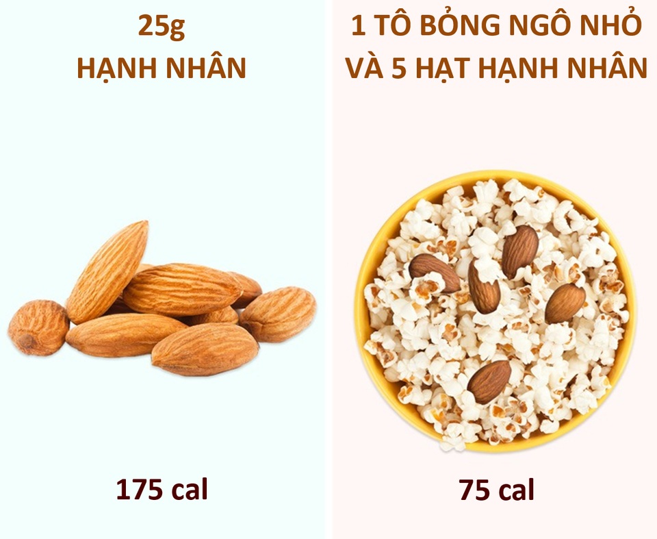 Chọn thực phẩm thay thế những món ăn quen thuộc ngày Tết để tránh béo phì - 2