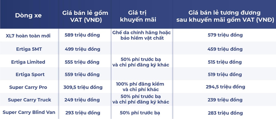 Việt Nam Suzuki thay đổi tình thế ngoạn mục trong thời điểm khó khăn của thị trường ô tô - 6 Việt Nam Suzuki thay đổi tình thế ngoạn mục trong thời điểm khó khăn của thị trường ô tô - 6