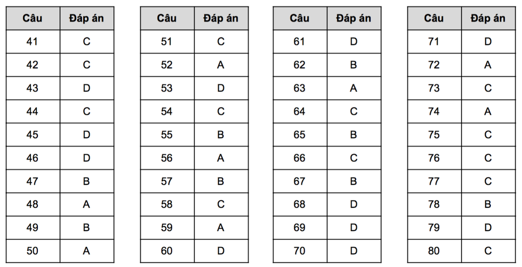 Gợi ý giải đề tham khảo môn địa lý thi tốt nghiệp THPT 2023 - 5 Gợi ý giải đề tham khảo môn địa lý thi tốt nghiệp THPT 2023 - 5