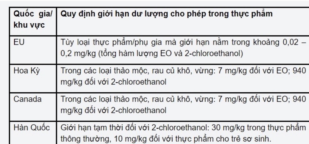 Mì ăn liền bị thu hồi ở châu Âu, Việt Nam chưa có quy định về chất Ethylene oxide - 2