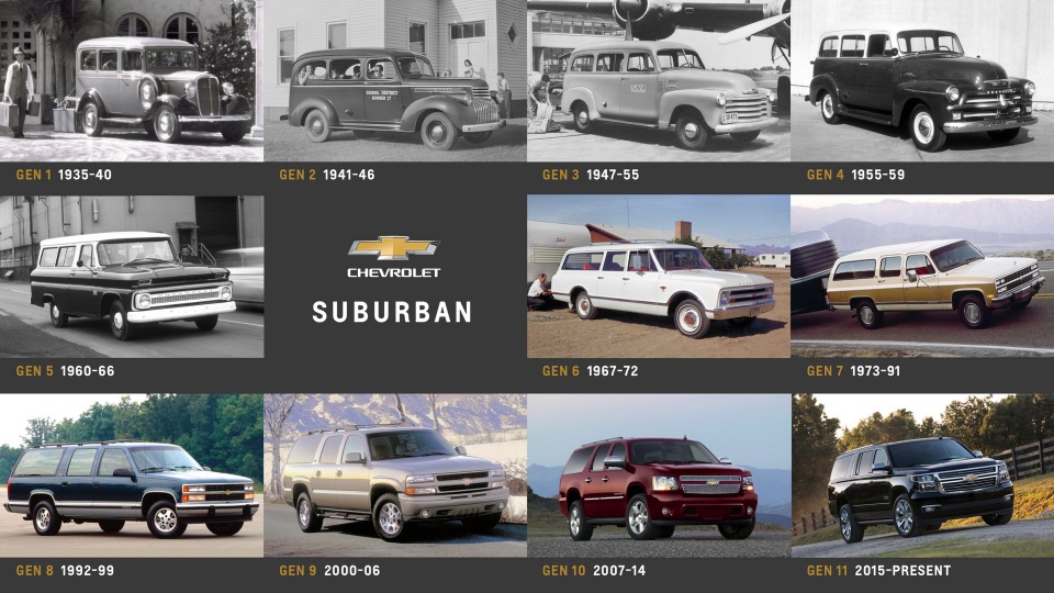 Chevrolet Suburban - Dòng xe nhà binh giữa đời thường - 1 Chevrolet Suburban - Dòng xe nhà binh giữa đời thường - 1