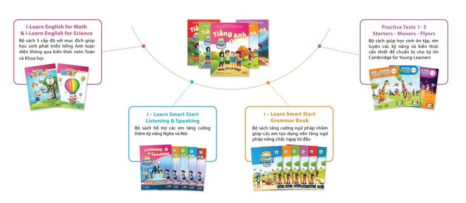 Tiếng Anh 2 i-Learn Smart Start Tiếng Anh 2 Extra Friends là sách giáo khoa môn Tiếng Anh lớp 2 - 2 Tiếng Anh 2 i-Learn Smart Start Tiếng Anh 2 Extra Friends là sách giáo khoa môn Tiếng Anh lớp 2 - 2