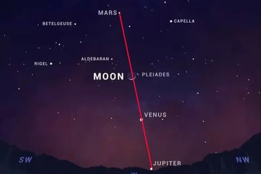 Hiện tượng thiên văn kỳ thú nhất 2023 diễn ra vào ngày 27/3