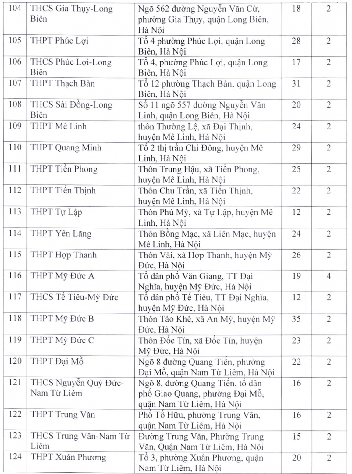 Hà Nội tổ chức 203 điểm thi tuyển sinh vào lớp 10 THPT - 6 Hà Nội tổ chức 203 điểm thi tuyển sinh vào lớp 10 THPT - 6