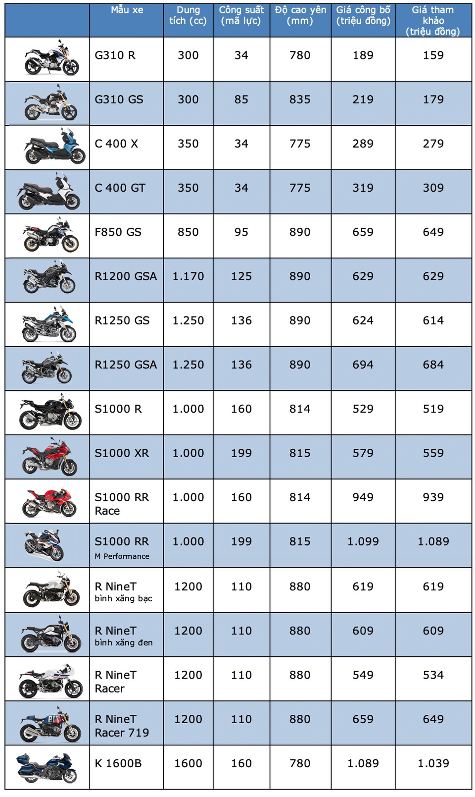 Bảng giá môtô BMW tháng 5/2020 - 1