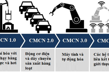 Việt Nam nguy cơ mất lợi thế lao động giá rẻ trong nay mai
