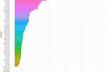 Những con số thú vị về điểm thi của nhiều tỉnh, thành trên cả nước
