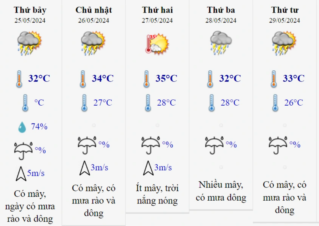 Mưa lớn gia tăng ở miền Bắc, Nam Bộ oi nóng - 1 Mưa lớn gia tăng ở miền Bắc, Nam Bộ oi nóng - 1