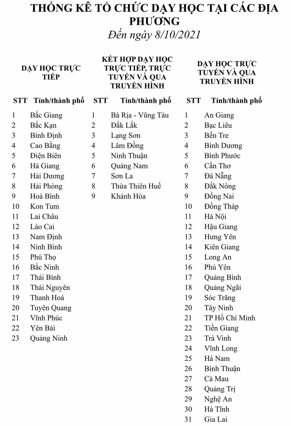 6 tỉnh thành quay đầu cho học sinh học trực tuyến - 2 6 tỉnh thành quay đầu cho học sinh học trực tuyến - 2