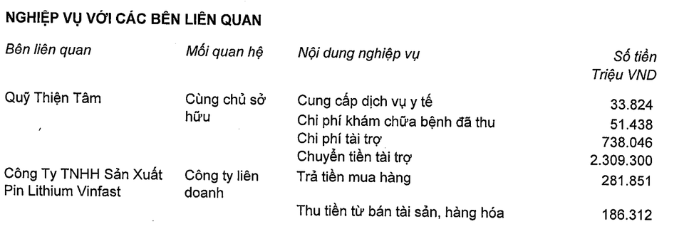 Tỷ phú Phạm Nhật Vượng dành bao nhiêu tiền làm từ thiện? - 2 Tỷ phú Phạm Nhật Vượng dành bao nhiêu tiền làm từ thiện? - 2