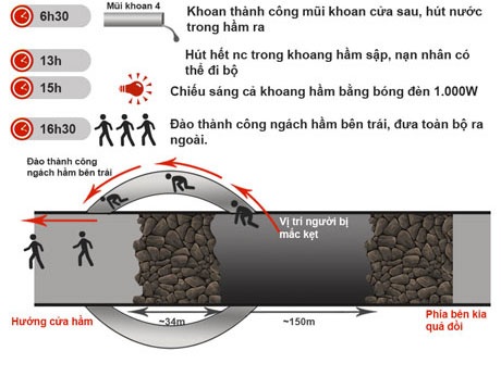 “Tôi đề nghị lực lượng cứu hộ công an phải biết đào hầm”