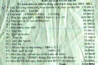 Thanh Hóa nghiêm cấm nhiều khoản thu trong năm học mới