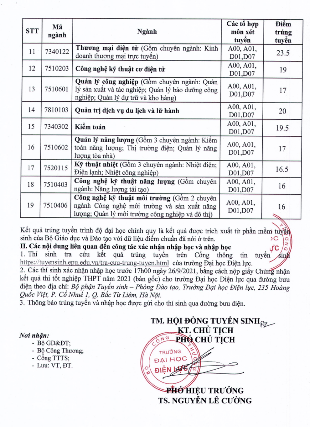 Điểm chuẩn ĐH Công Đoàn, ĐH Điện lực năm 2021, mức điểm từ 16 - 25,5 - 2 Điểm chuẩn ĐH Công Đoàn, ĐH Điện lực năm 2021, mức điểm từ 16 - 25,5 - 2