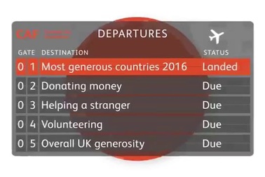 Myanmar là quốc gia hào phóng nhất thế giới