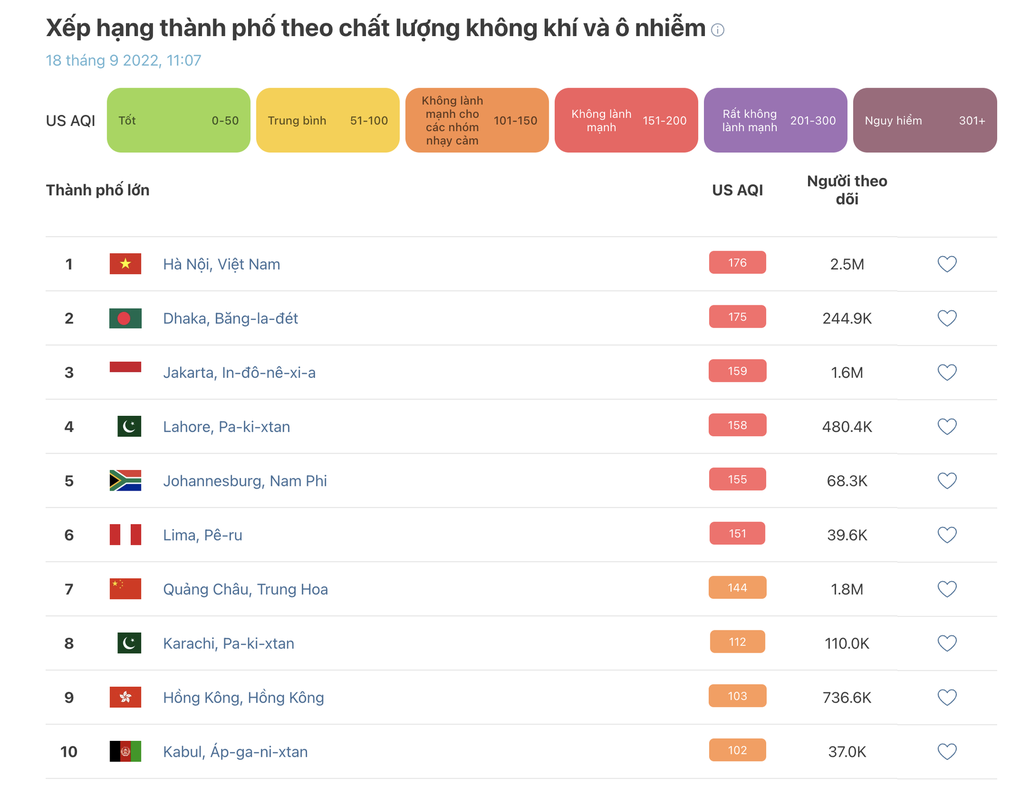 Hậu Covid-19, mối lo ô nhiễm không khí đang quay trở lại - 1
