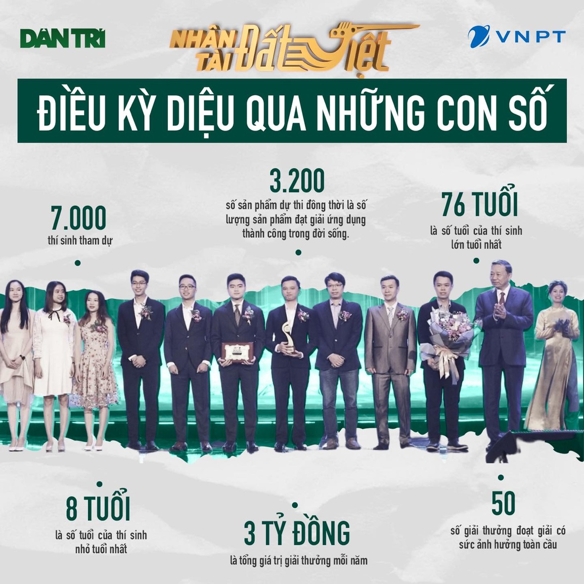 Những con số ấn tượng của Giải thưởng Nhân tài Đất Việt qua 15 năm tìm kiếm các nhân tài. Những con số ấn tượng của Giải thưởng Nhân tài Đất Việt qua 15 năm tìm kiếm các nhân tài.
