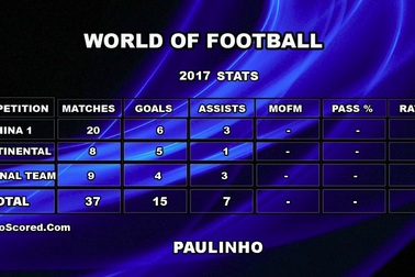 Tài năng của Paulinho