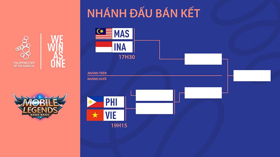 Đội tuyển Mobile Legends: Bang Bang Việt Nam vào Bán kết nội dung eSports tại SEA Games 30 - 2 Đội tuyển Mobile Legends: Bang Bang Việt Nam vào Bán kết nội dung eSports tại SEA Games 30 - 2