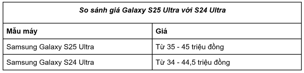 Giá Samsung S25 Ultra có thể cao hơn S24 Ultra - 1 Giá Samsung S25 Ultra có thể cao hơn S24 Ultra - 1