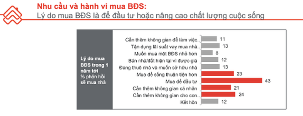 Đâu là điểm ngắm của người mua nhà tại TPHCM? - 1 Đâu là điểm ngắm của người mua nhà tại TPHCM? - 1